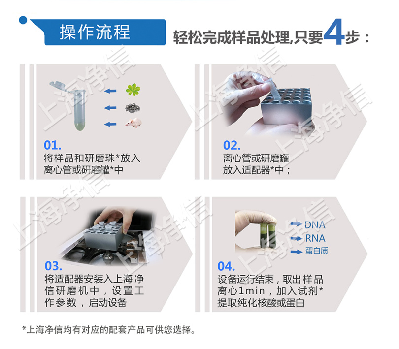 自動QuEChERS前處理一體機操作步驟